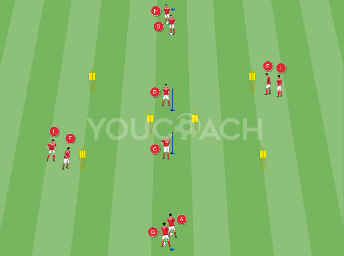 Τεχνική ανάπτυξης: μπάλα μπροστά, στήριγμα πίσω και τελική πάσα στον χώρο.