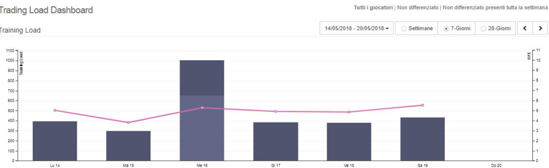 Training load monitoring carico acuto carico cronico Training load monitoring carico acuto carico cronico