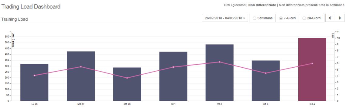 Training load monitoring carico acuto carico cronico Training load monitoring carico acuto carico cronico