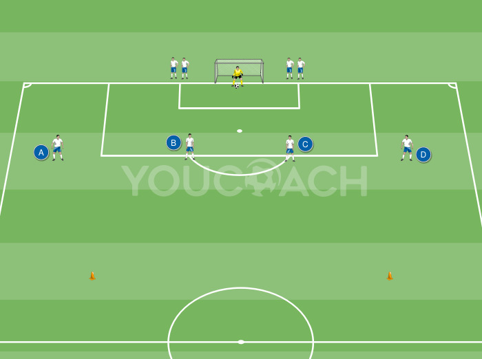 Μεταδόσεις μεταξύ αμυντικών με τελική κατάσταση 2 εναντίον 2
