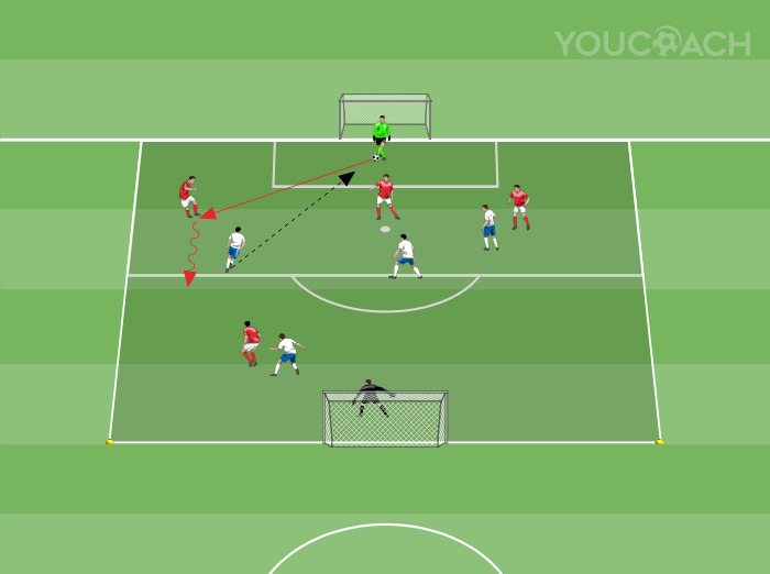 Συμμετοχή τερματοφύλακα