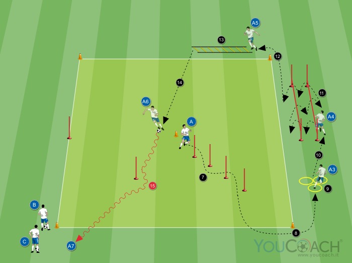 Circuito tecnico motorio in un quadrato con guida palla, dribbling frontale doppio e cambio di direzione