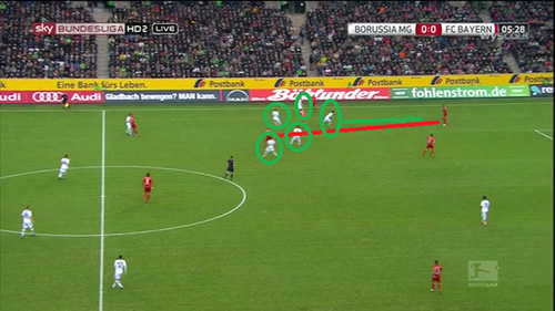 bayern monaco Borussia Monchengladbach match analysis
