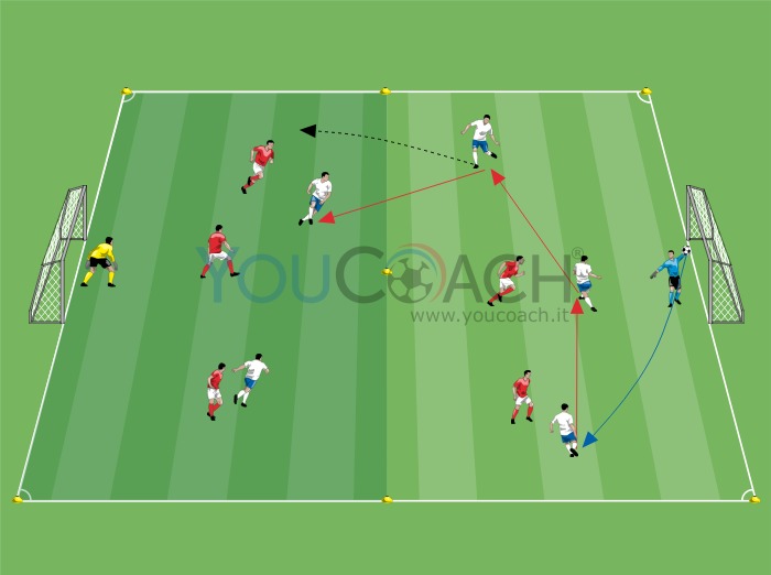 Partita condizionata: l'inserimento