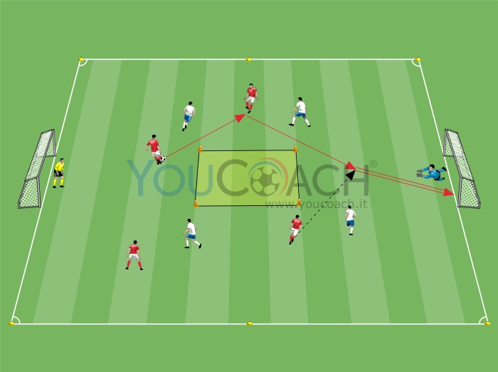 Small-sided Game con zona vietata